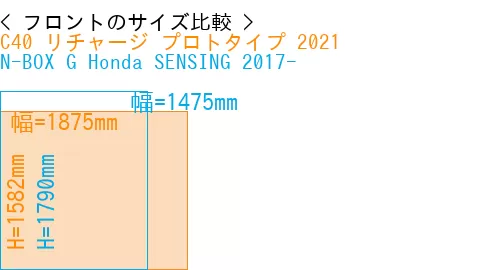 #C40 リチャージ プロトタイプ 2021 + N-BOX G Honda SENSING 2017-